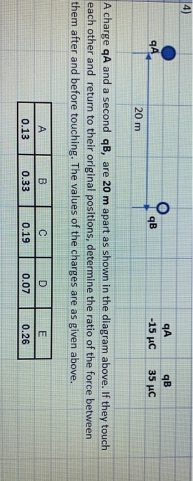 Solved Qa Qa Pc Qb C M A Charge Qa And A Second Chegg