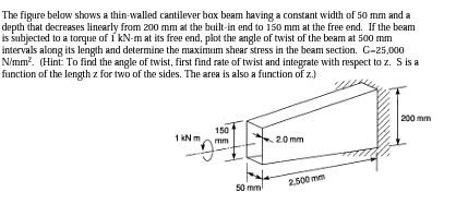 Solved The Figure Below Shows A Thin Walled Cantilever Bax Chegg