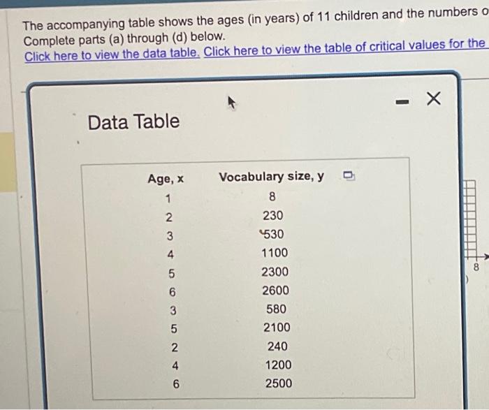 The Accompanying Table Shows The Ages In Years Of Chegg