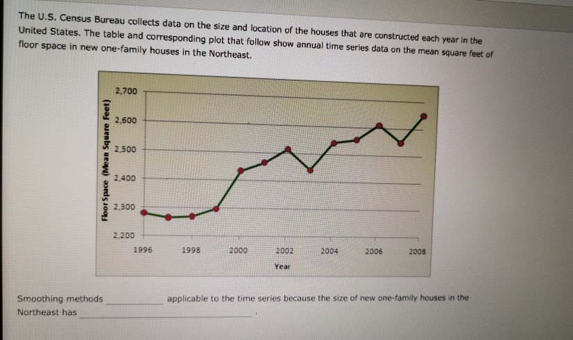 Solved The U S Census Bureau Collects Data On The Size And Chegg