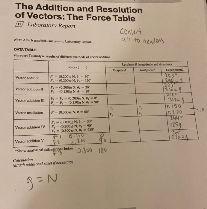 Solved The Addition And Resolution Of Vectors The Force Chegg