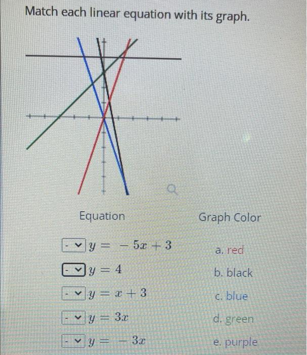 Solved Match Each Linear Equation With Its Graph Equation Chegg