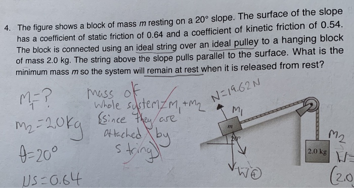 Solved The Figure Shows A Block Of Mass M Resting On A Chegg