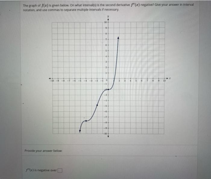 Solved The Graph Of F X Is Given Below On What Interval S Chegg