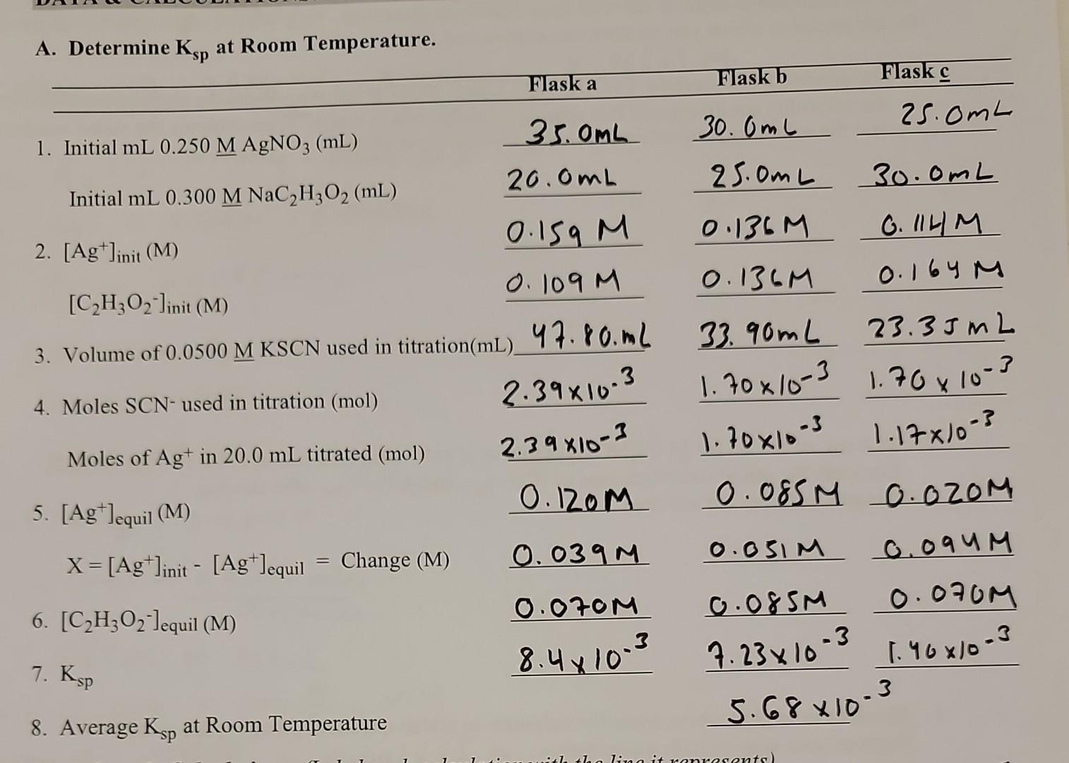 Solved Experiment Determination Of A Solubility Product Chegg