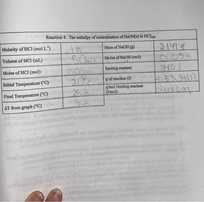 Solved Reaction 4 The Enthalpy Of Neutralization Of NaOH S Chegg