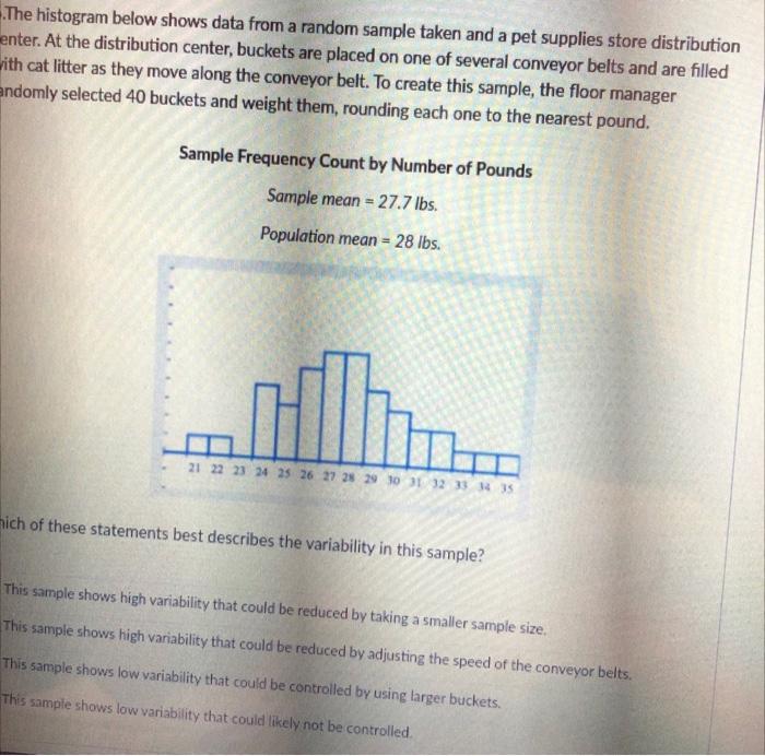 Solved The Histogram Below Shows Data From A Random Sample Chegg