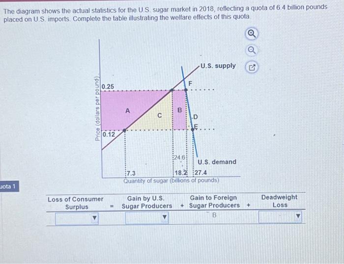 Solved The Diagram Shows The Actual Statistics For The U S Chegg