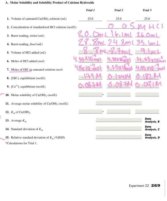 Solved A Molar Solubility And Solubility Product Of Calcium Chegg