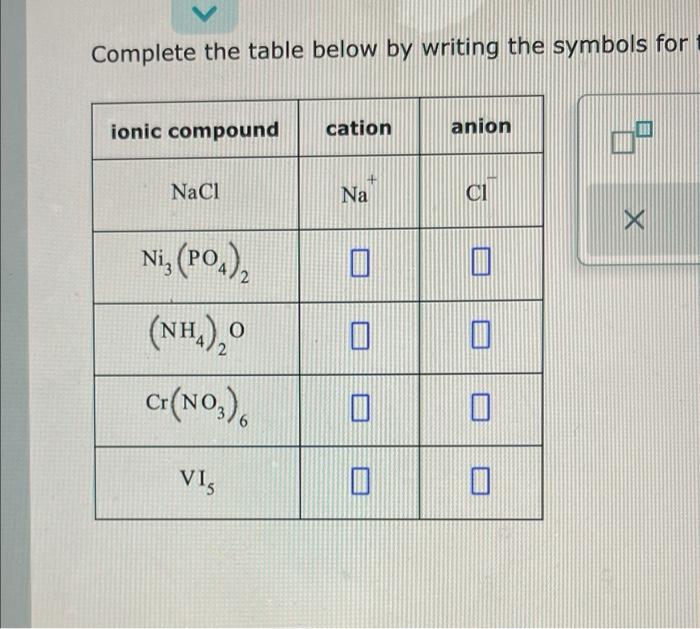 Solved Complete The Table Below By Writing The Symbols For Chegg