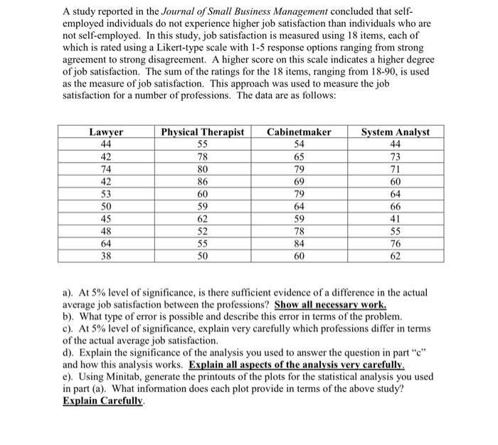 Solved A Study Reported In The Journal Of Small Business Chegg