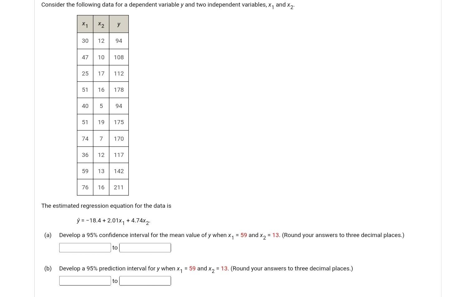 Solved The Estimated Regression Equation For The Data Is Chegg