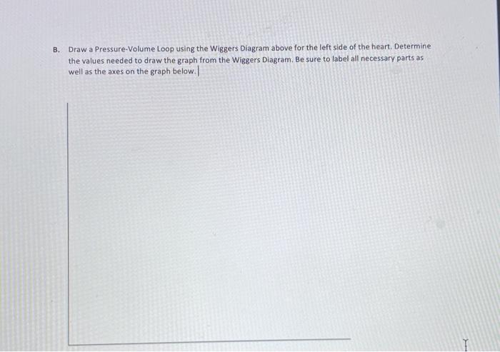 Solved B Draw A Pressure Volume Loop Using The Wiggers Chegg