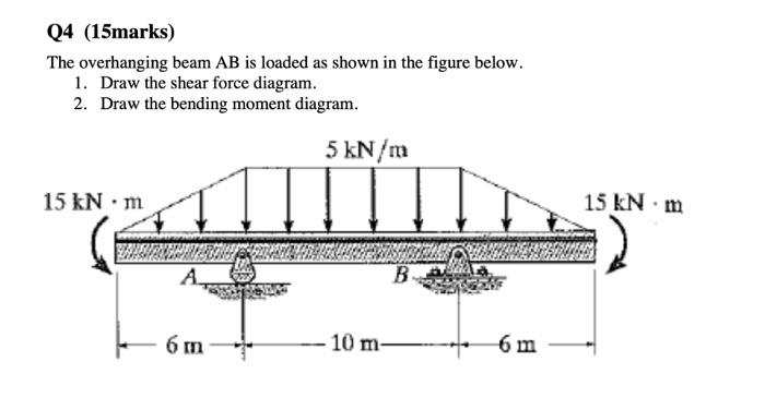 Solved Q4 15marks The Overhanging Beam Mathrm AB Chegg