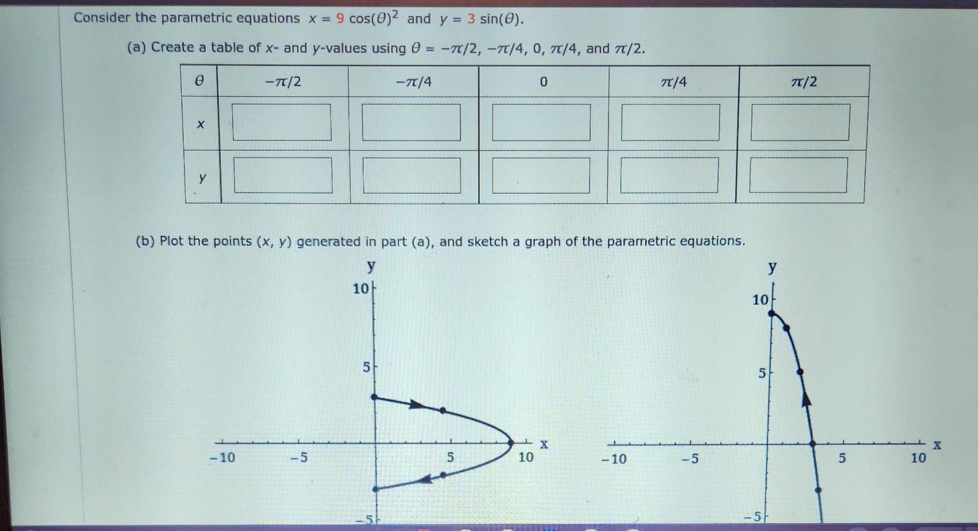 Solved Consider The Parametric Equations X Cos And Chegg