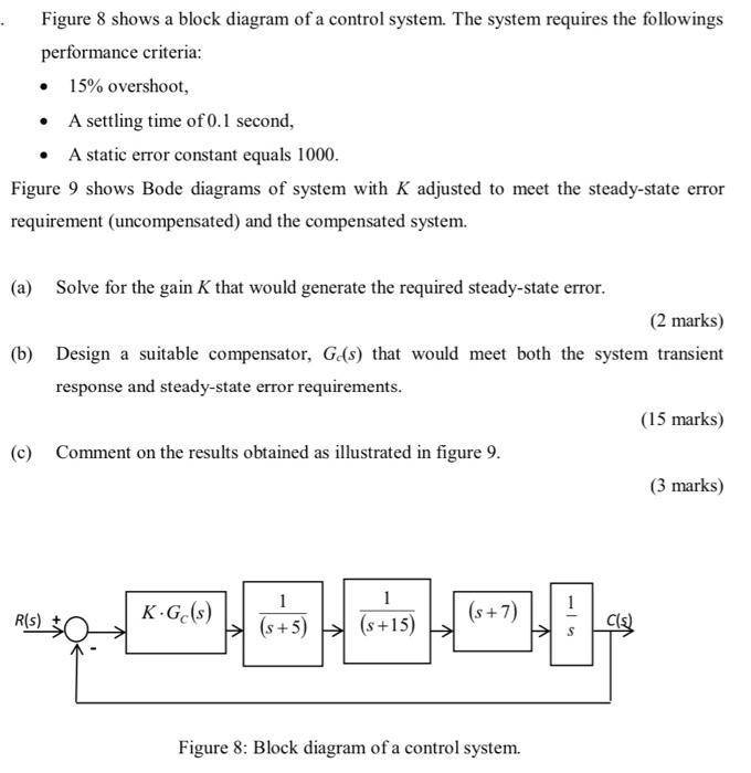 Solved Performance Criteria Overshoot A Settling Chegg