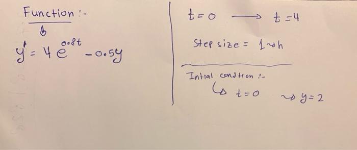 Solved Euler Method Write Python Programm To Solve This Chegg