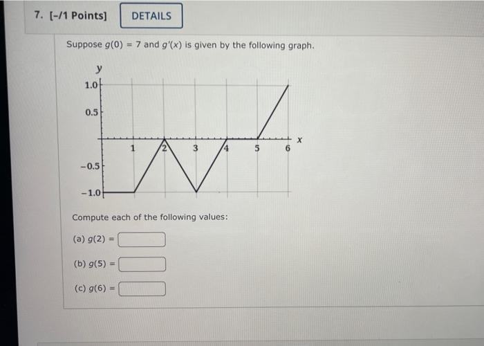 Solved Suppose G 0 7 And G Prime X Is G