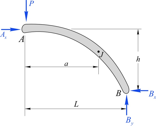 Solved Chapter 7 Problem 14P Solution Vector Mechanics For Engineers