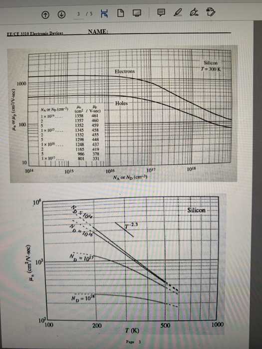 Solved Please Answer The Questions Using The Graphs Chegg