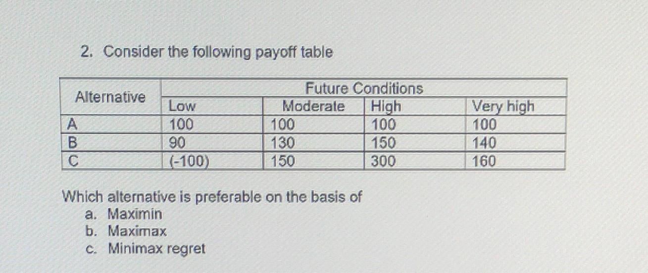 Solved Consider The Following Payoff Table Which Chegg