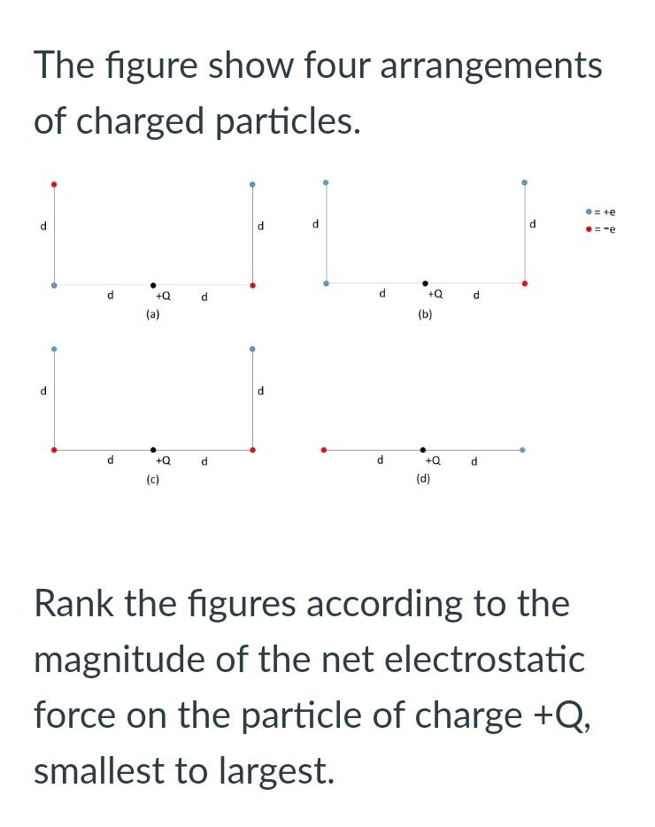 Solved The Figure Show Four Arrangements Of Charged Chegg