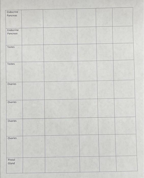 Solved Complete The Following Table Of Each Hormone And Chegg