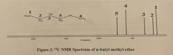 Solved Annotate This C NMR Spectra Of A Phenacetin Product Chegg