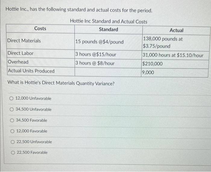 Solved Hottie Inc Has The Following Standard And Actual Chegg