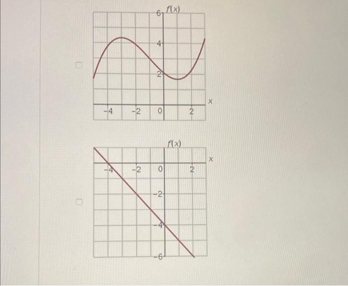 Solved Consider The Four Graphs Shown Below Select All Chegg