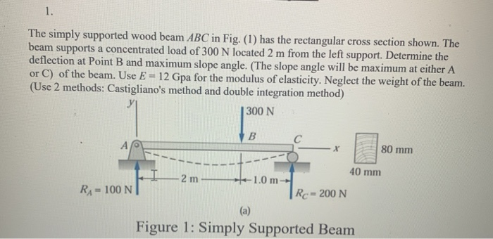 Solved The Simply Supported Wood Beam Abc In Fig Has Chegg