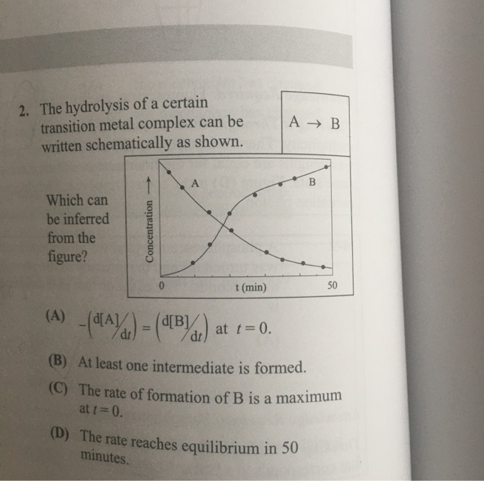 Solved 2 The Hydrolysis Of A Certain Transition Metal Chegg