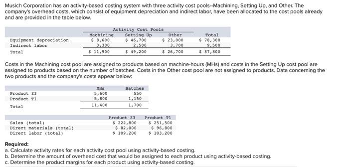 Solved Musich Corporation Has An Activity Based Costing Chegg