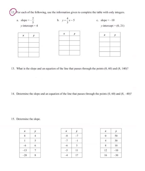 Solved Practice With Slope And Linear Equations Part Ii Chegg