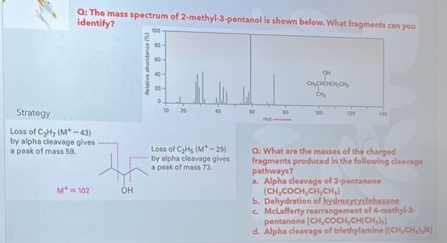 Solved Q The Mass Spectrum Of 2 Methyl 3 Pentanol Is Shown Chegg