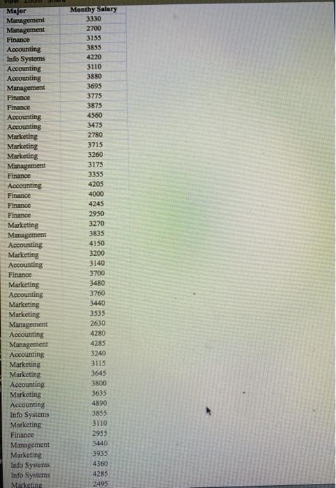 Solved In The File Majorsalary Data Have Been Collected Chegg