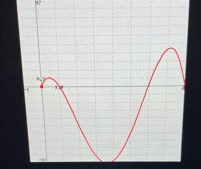 Solved Determine The Intervals On Which F Is Increasing Or Chegg