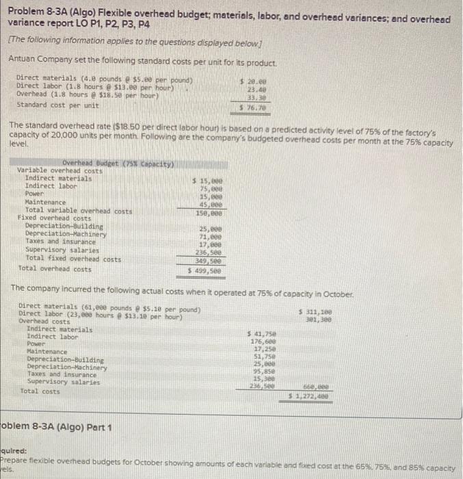 Solved Problem A Algo Flexible Overhead Budget Chegg