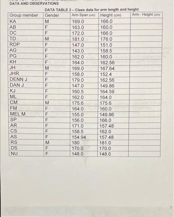 Solved Lab Experiment Arm Span Vs Height Procedure Chegg