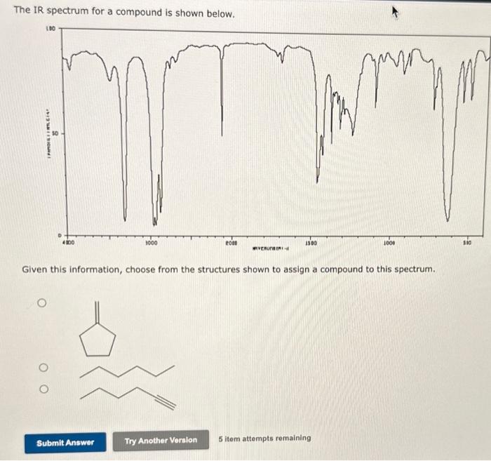 Solved The IR Spectrum For A Compound Is Shown Below Given Chegg