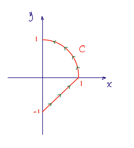 Solved For The Following Exercises Consider The Curve C Chegg