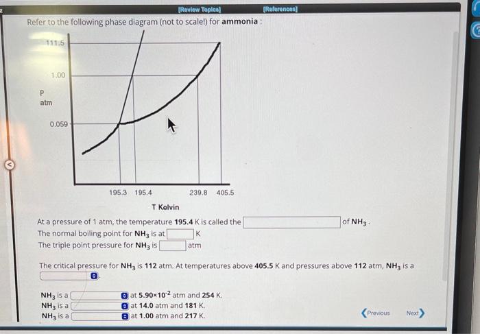 Phase Diagram Of Nh3 Phase Diagram Of Water Fourth Phase Ez