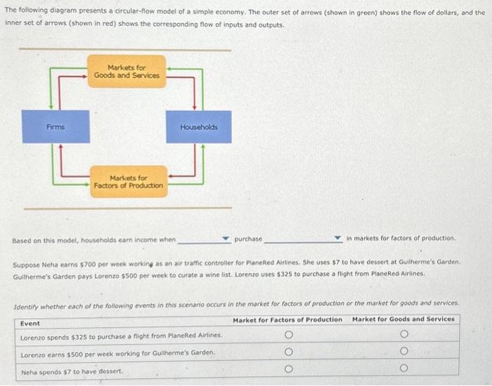 In The Circular Flow Diagram Model Course Hero Solved The Ci