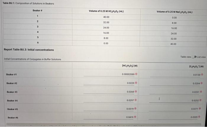 Table Bu Composition Of Solutions In Beakers Chegg