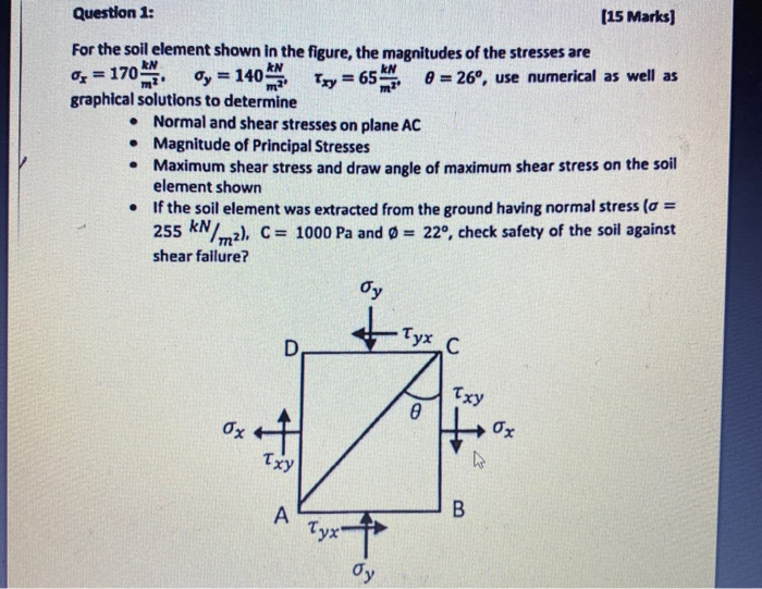 Solved Question 1 15 Marks For The Soil Element Shown In Chegg