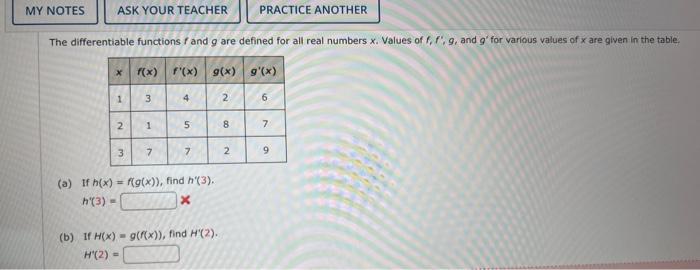 Solved The Differentiable Functions F And G Are Defined For Chegg