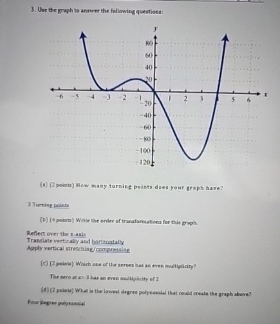 Solved Use The Graph To Answer The Following Questions