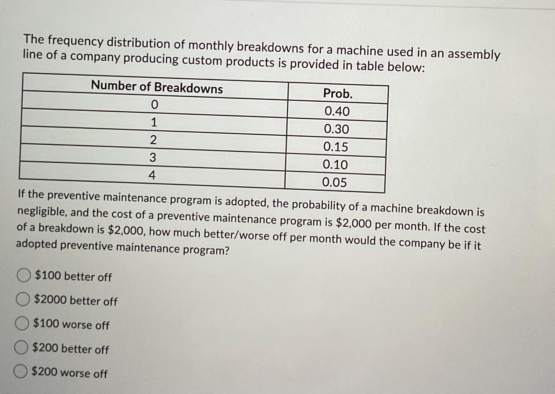 Solved The Frequency Distribution Of Monthly Breakdowns For Chegg