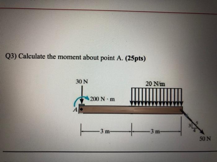 Solved Q Calculate The Moment About Point A Pts N Chegg