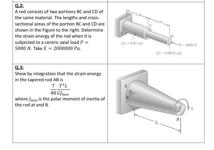 Solved Q A Rod Consists Of Two Portions Bc And Cd Of The Chegg